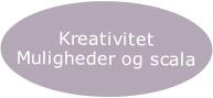 Kreativitet
Muligheder og scala